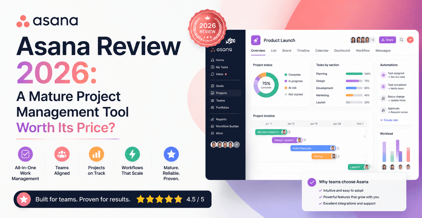 Asana Evaluate 2026: A Mature Undertaking Administration Software Value Its Value?