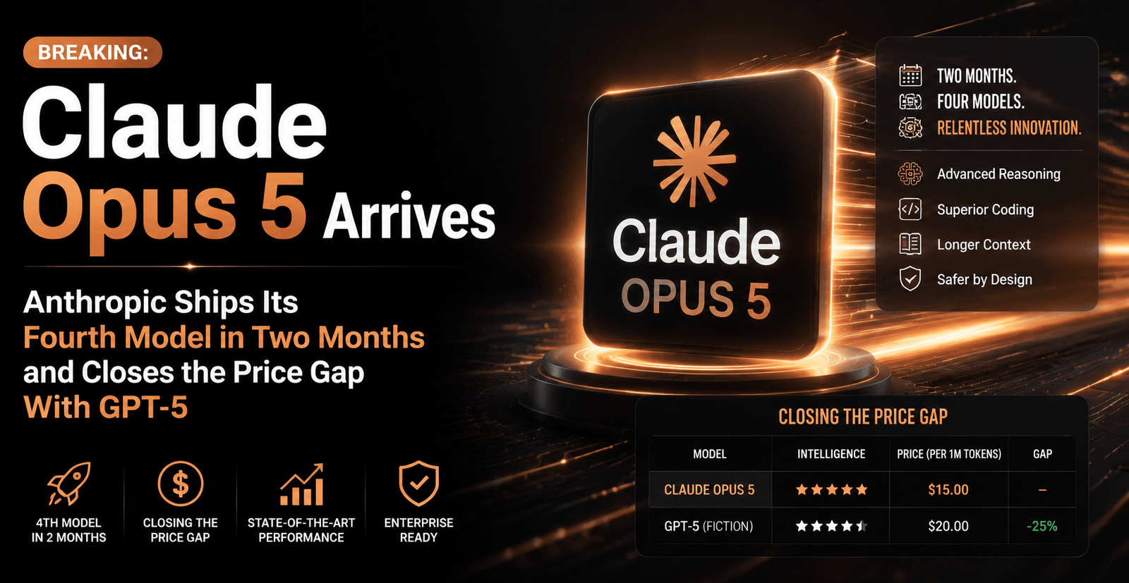 Claude Opus 5 Arrives: Anthropic Ships Its Fourth Mannequin in Two Months and Closes the Value Hole With Fable 5